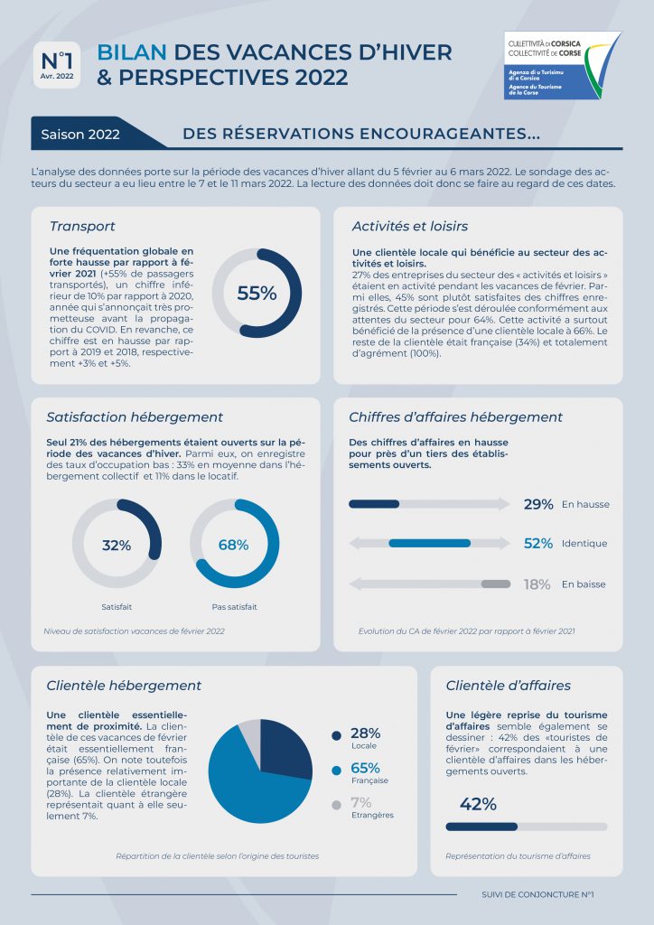 Note conjoncture 2022 n°1 - bilan vacances hiver et perspectives printemps-1